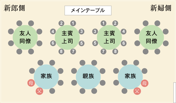 A Guide for Future Brides Who Are Unsure About Guest Selection: Key Points for Choosing Guests on Your Wedding Day♡にて紹介している画像