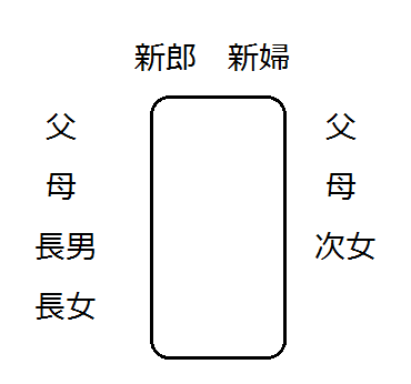 "\Someone Please Tell Me/ Answering Questions About Intimate Family Weddings with Fewer Than 10 Guests♡"にて紹介している画像