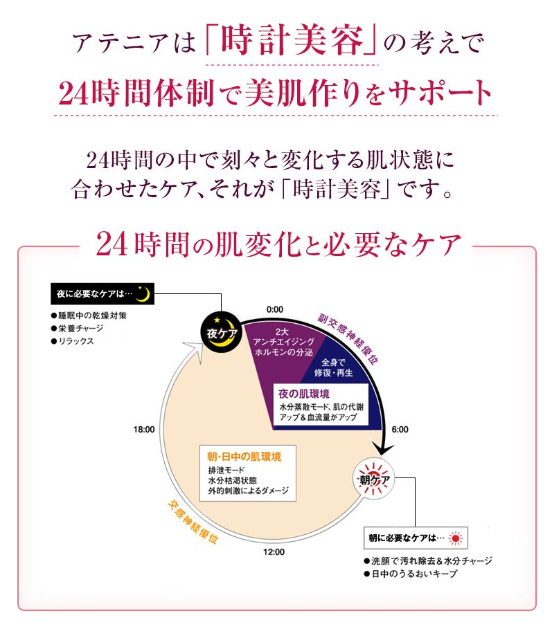 \今からでも間に合う/2週間で綺麗を目指せる『お家お肌ケア』アイテムまとめ*にて紹介している画像