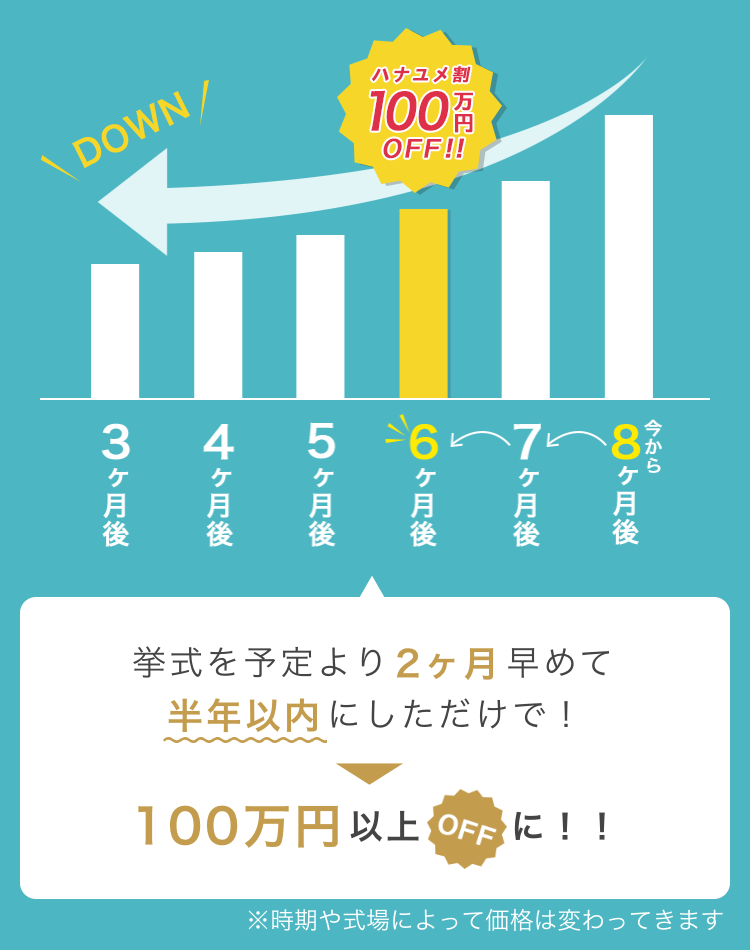 不知道的新娘正在吃亏！你知道吗？虽然是在同一个婚礼场地，却有超过100万日元的省钱秘技！？にて紹介している画像