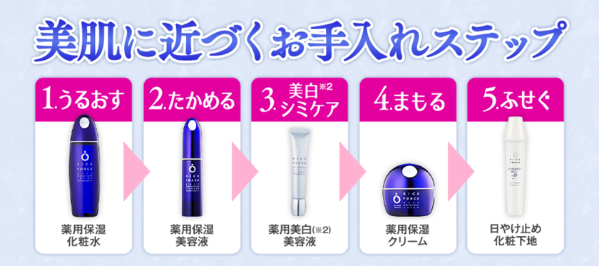 \忘れてない?/結婚式前にスベスベお肌を目指すお家で出来るケアまとめ【お顔のスキンケア編】にて紹介している画像