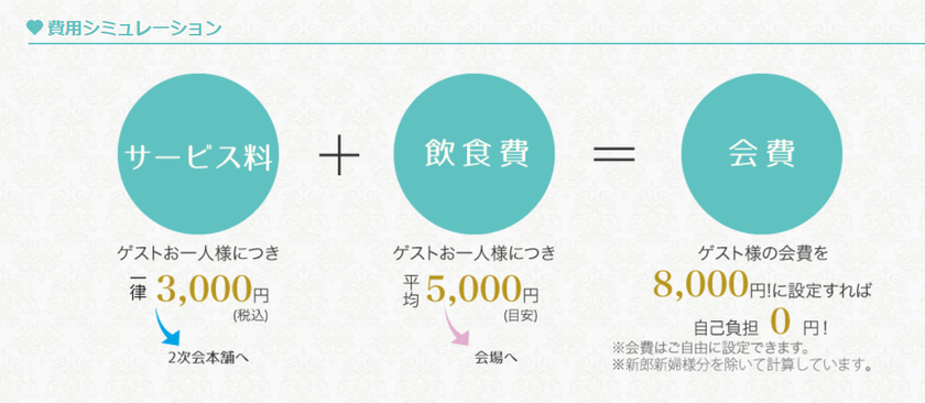 関東限定!二次会代行【2次会本舗】は準備〜当日まで全て丸投げできるから最高♡にて紹介している画像