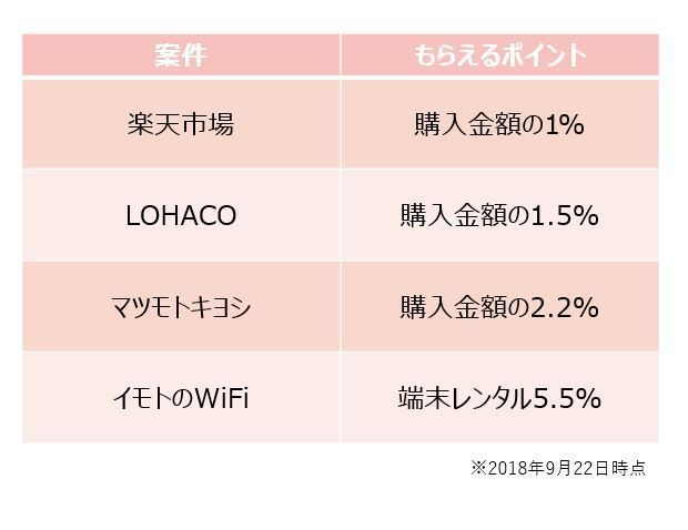 인스타에서 자주 보는! 수상한 게시물 '#포이활'란 대체 뭐지?にて紹介している画像