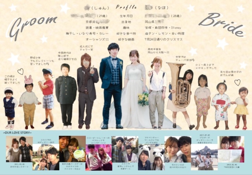 何ページくらいの厚さにしたい？ボリューム別《プロフィールブックに書く内容・構成案》にて紹介している画像