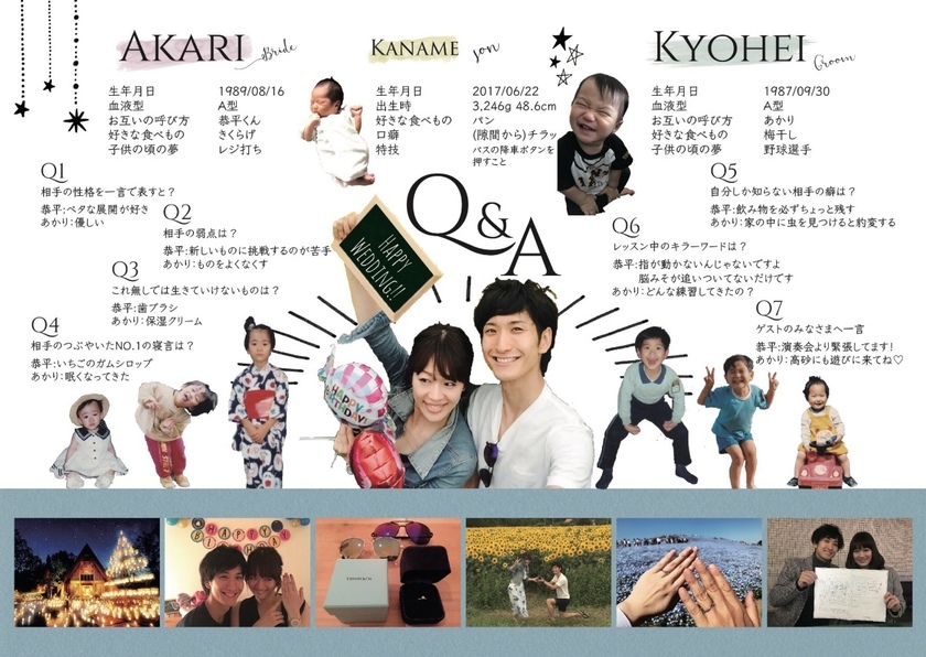 何ページくらいの厚さにしたい？ボリューム別《プロフィールブックに書く内容・構成案》にて紹介している画像