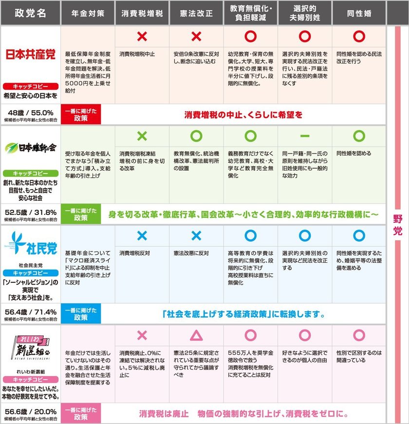 사쿠라이 쇼도 파타ゴ니아도 호소하고 있다! 이번 주말에는 나와 가족을 위해 선거에 가자🙇‍♀️にて紹介している画像