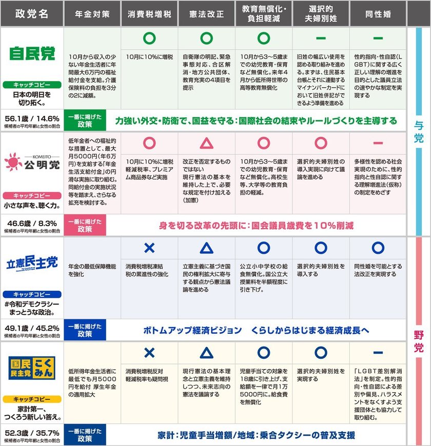 사쿠라이 쇼도 파타ゴ니아도 호소하고 있다! 이번 주말에는 나와 가족을 위해 선거에 가자🙇‍♀️にて紹介している画像