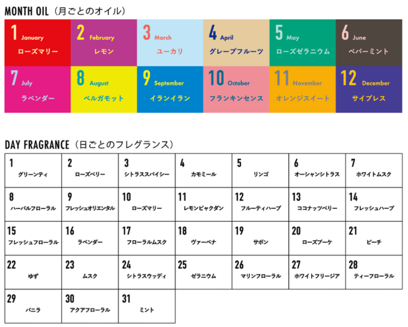 366天的香气不同♡你知道适合送给心爱的人“生日香水”吗？にて紹介している画像