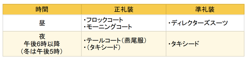 🤵🏻‍♂️タキシードにはエナメルシューズが正解？本当にフォーマルな「新郎の靴」の種類と選び方👞にて紹介している画像