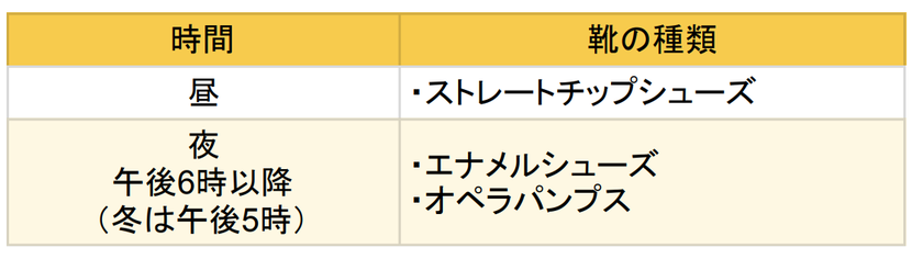 🤵🏻‍♂️タキシードにはエナメルシューズが正解？本当にフォーマルな「新郎の靴」の種類と選び方👞にて紹介している画像