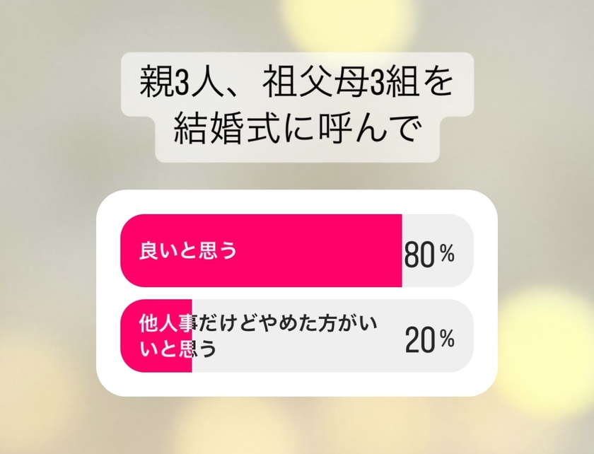 My parents are divorced and have remarried. Everyone is treating me well, so I'd like to invite all my grandparents to the wedding. Do you think that's a good idea?にて紹介している画像