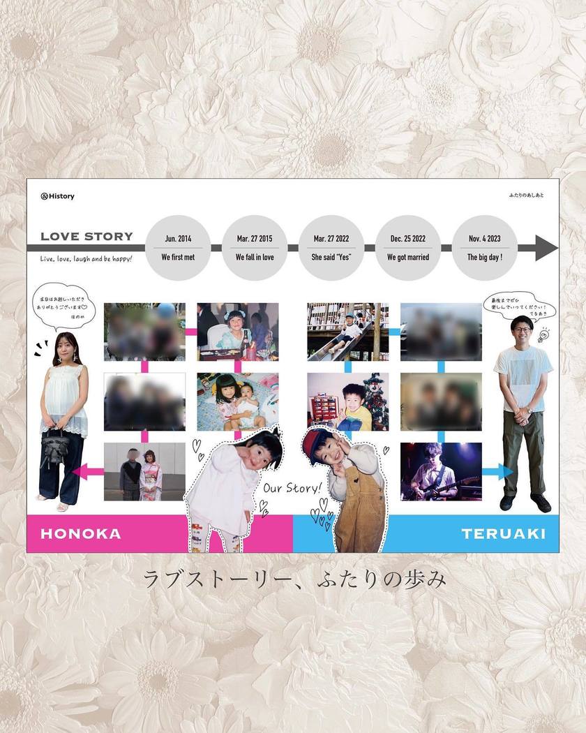 ポパイ風やりぼん風など📗◯◯風プロフィールブックを作った花嫁さんのPBを中身まで全部公開!にて紹介している画像