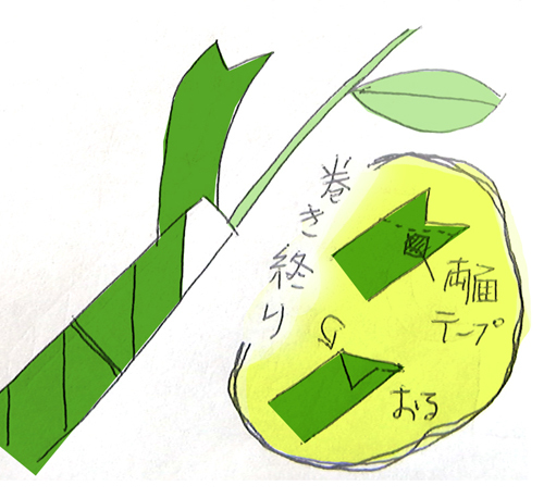 The Evolution of Flower Pens: A Collection of Cute Ideas and How to Make 'Botanical Pens' Full of Greenery♡にて紹介している画像