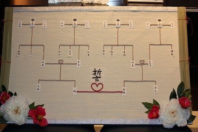 和装婚を挙げるプレ花嫁さん必見♡「和風ウェルカムボード」のデザイン