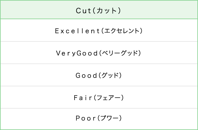 因为是一直戴着的戒指，所以我也想在意宝石的等级！你知道决定钻石等级的“4C”吗？にて紹介している画像
