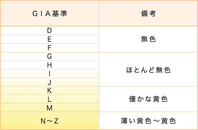 因为是一直戴着的戒指，所以我也想在意宝石的等级！你知道决定钻石等级的“4C”吗？にて紹介している画像